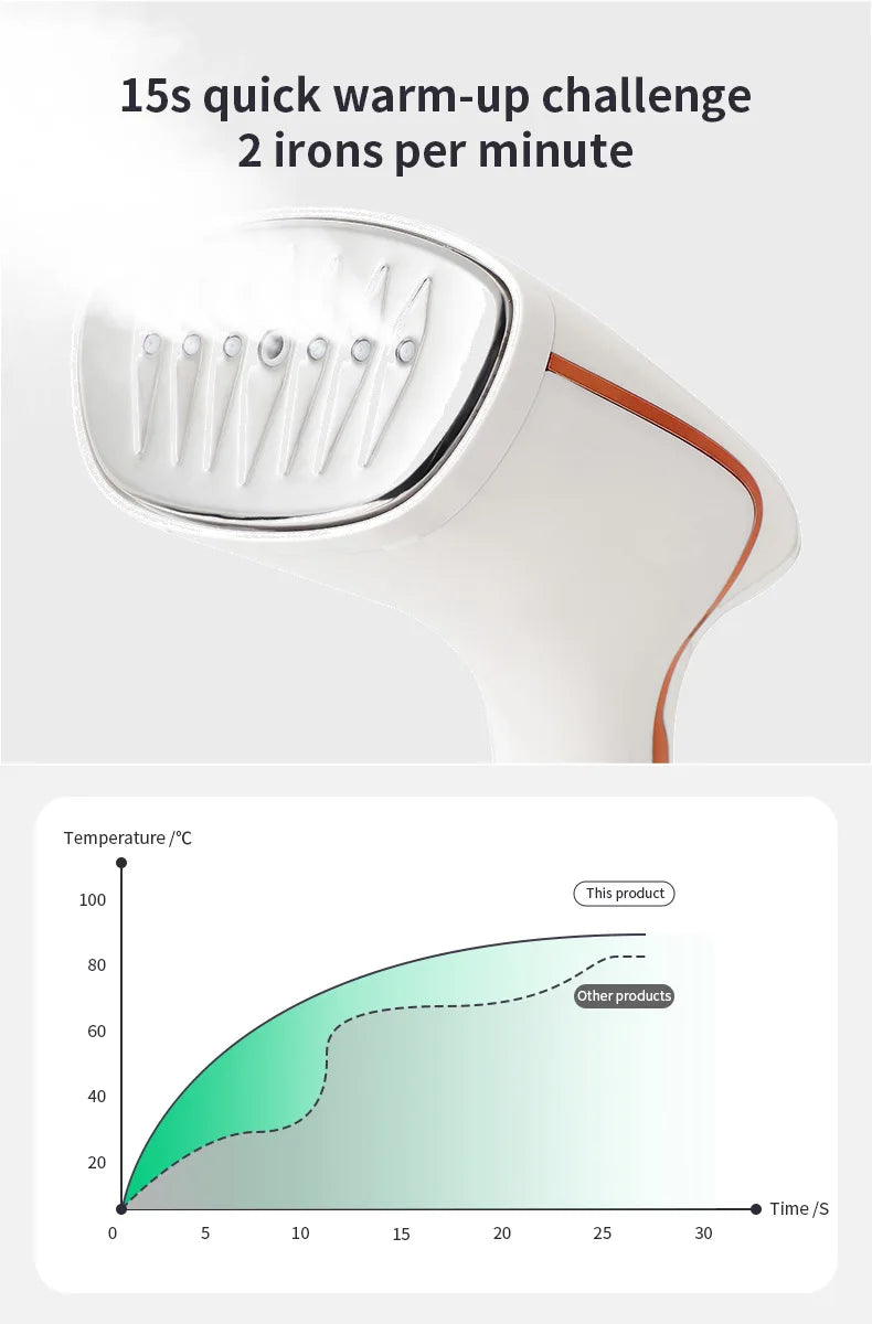 Portable Handheld Clothes Steamer
